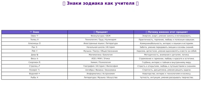 Источник: chatgpt.com