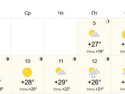 Понедельник не обойдется без грозы. | Источник: World Weather