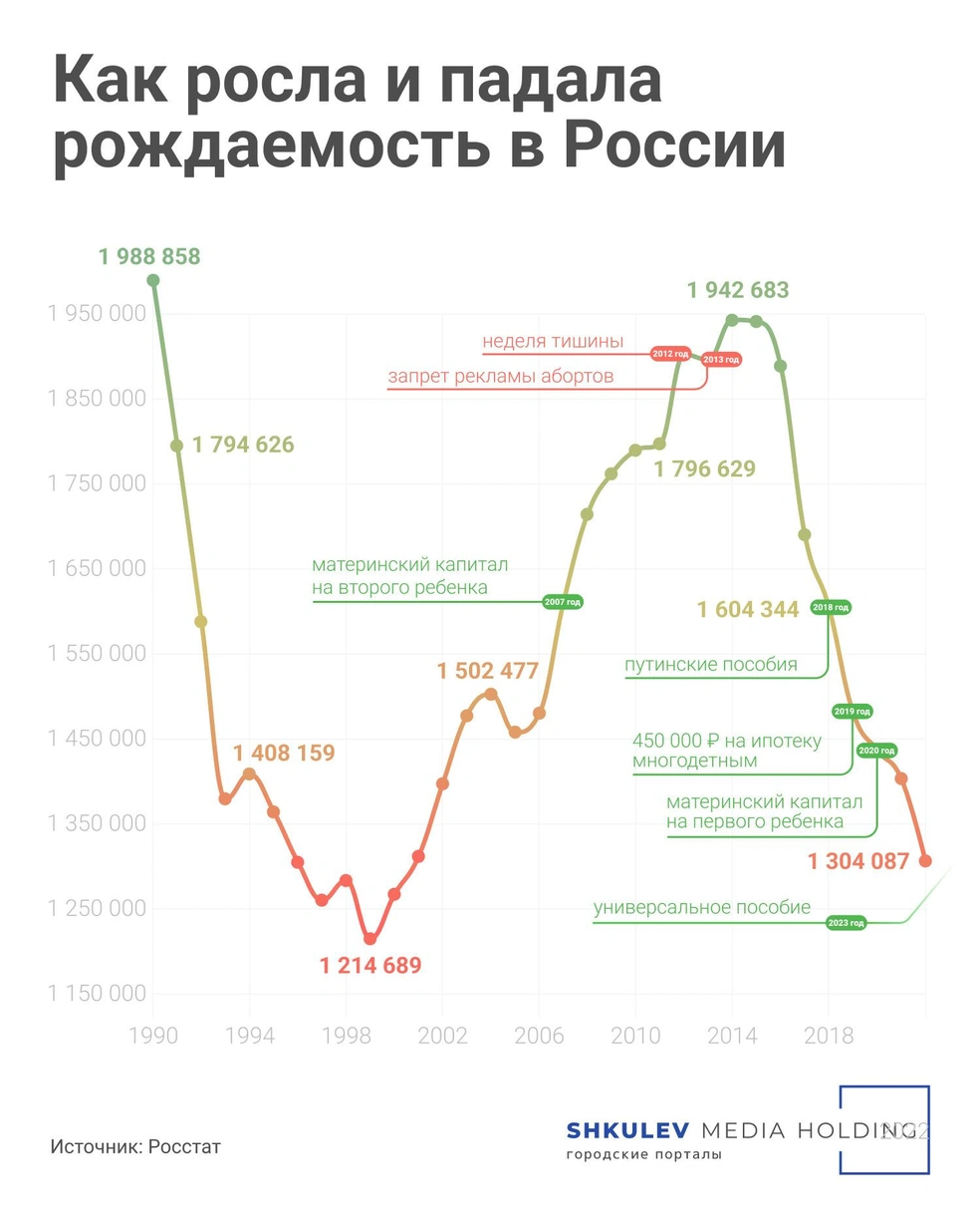 Рождаемость в россии за январь 2024 года
