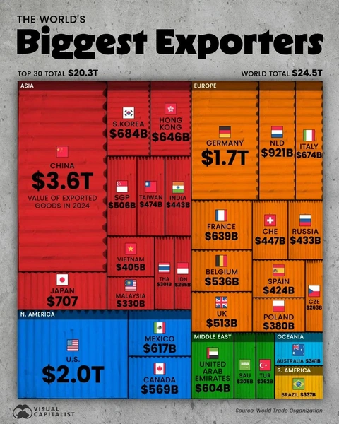 Инфографика: топ-30 стран по объему экспорта товаров | Источник: Visual Capitalist via Voronoi App