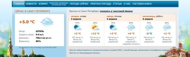 Источник: www.meteo.nw.ru