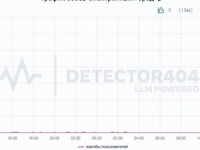 Сотни пользователей сообщили о перебоях с интернет-соединением | Источник: Detector404