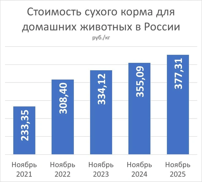 Источник: Фонтанка.ру