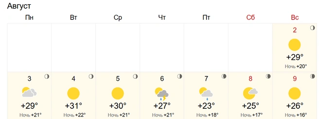 Источник: World-weather