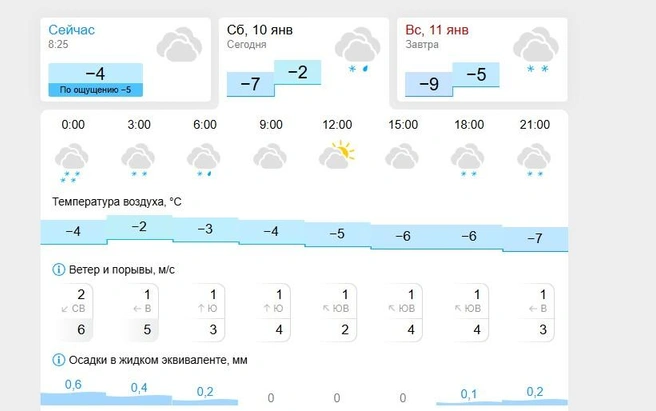 Как видно, погода у них действительно неспокойная&nbsp;— вон какой ветер | Источник: ГИСМЕТЕО
