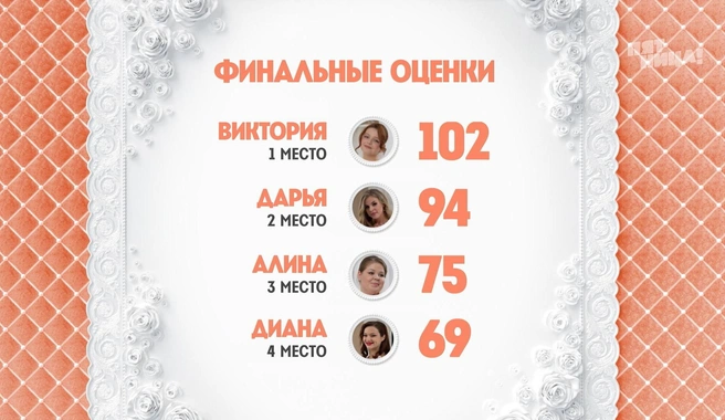 Источник: ТК&nbsp;«Пятница»