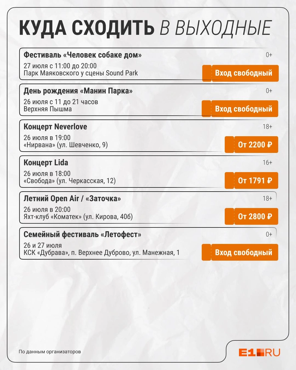 Источник: Филипп Сапегин / E1.RU