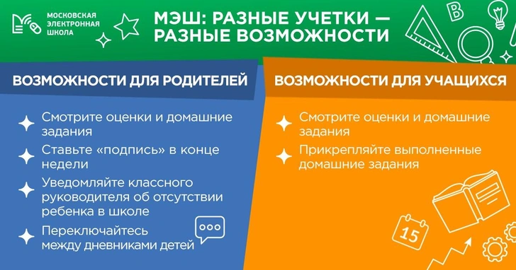 Как войти в электронный дневник МЭШ и какие функции в нем есть: подробная инструкция