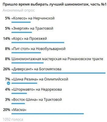 Источник: Chita.Ru | Новости Читы / Telegram