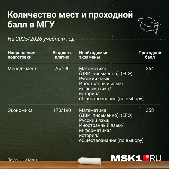 Источник: Евгения Бикунова / Городские порталы