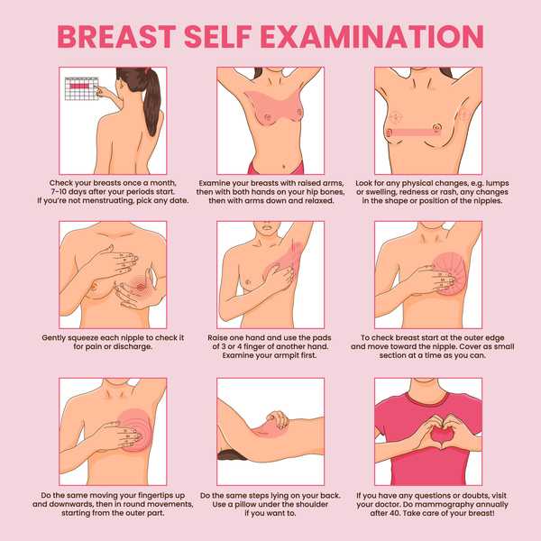 Запомните эти правила: простая инструкция для проверки груди, чтобы защититься от рака — делайте это дома
