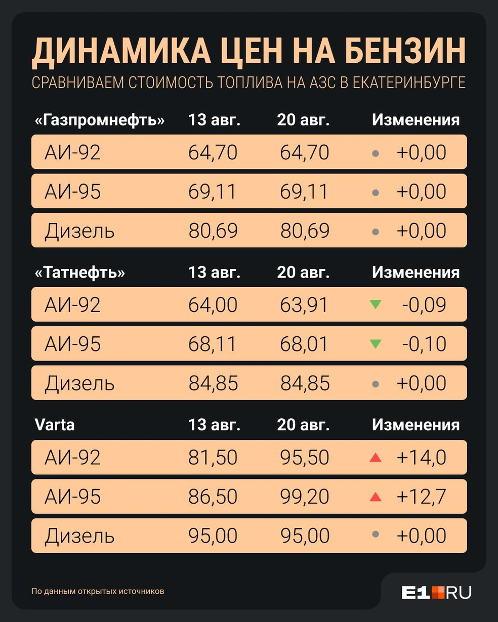 Источник: Филипп Сапегин / E1.RU