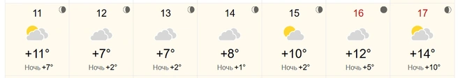 Источник: World Weather