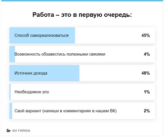 Отвечали читательницы 15-17 лет