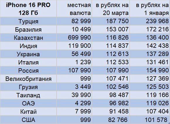 Источник: данные «Фонтанки»