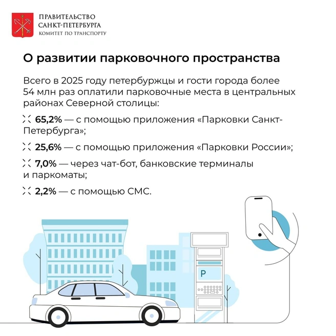 Источник: Комитет по транспорту Петербурга