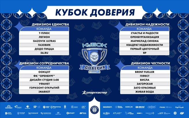 Итоги жеребьевки «Кубка Доверия» | Источник: ФК «Оренбург» / t.me
