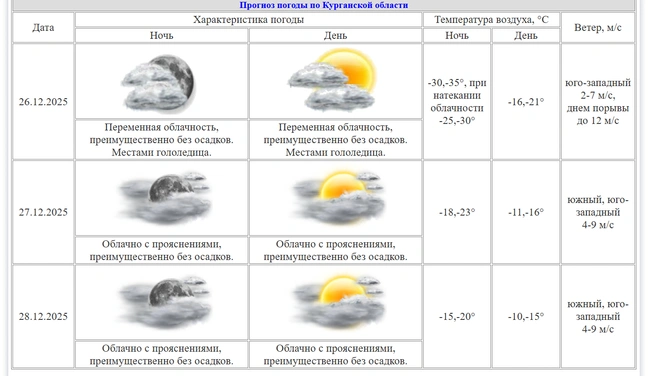 Источник: kurganpogoda.ru