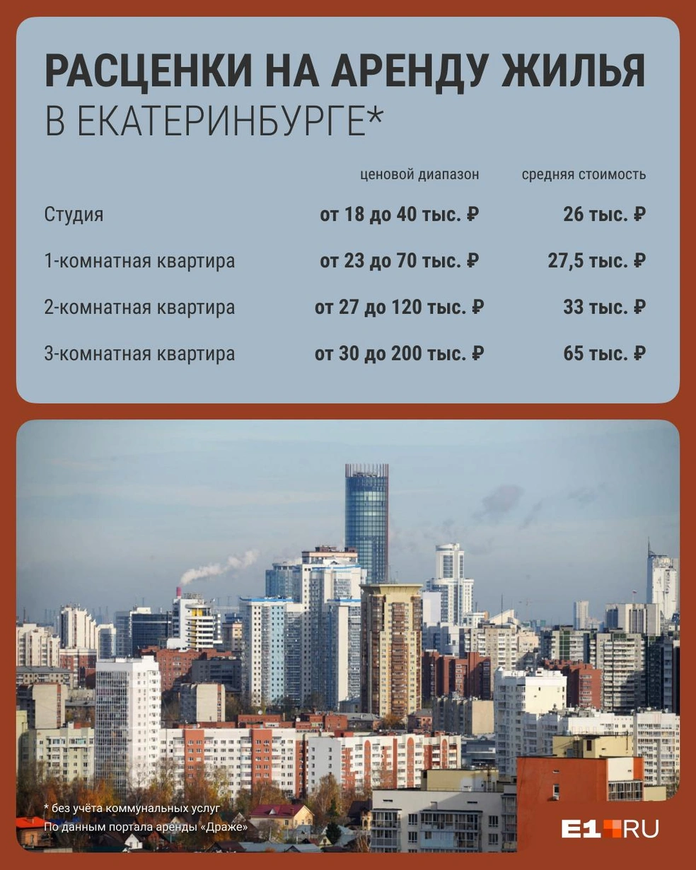 Источник: Филипп Сапегин / E1.RU