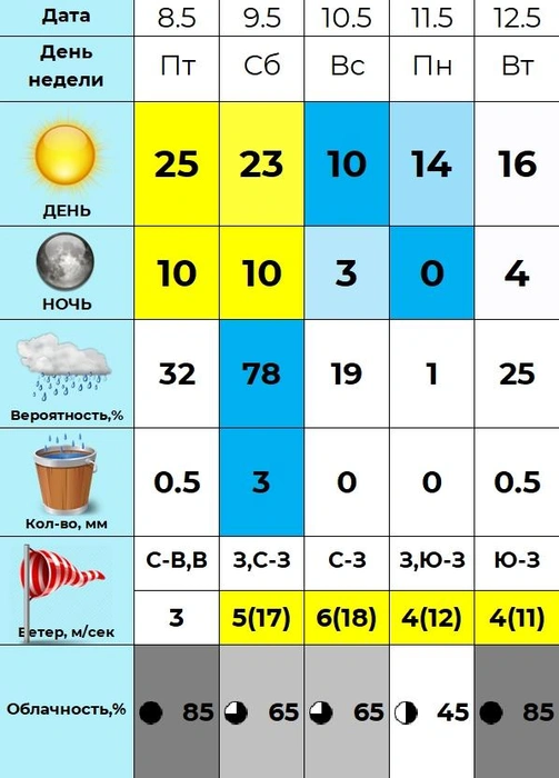 Источник: «Погода 45&nbsp;— погода в Кургане» / vk.com