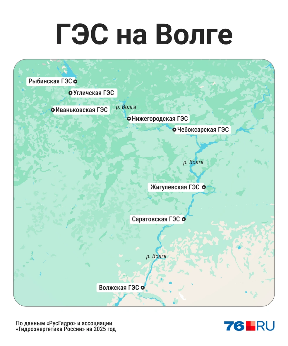 На Волге расположены восемь гидроэлектростанций | Источник: Мария Романова / Городские медиа