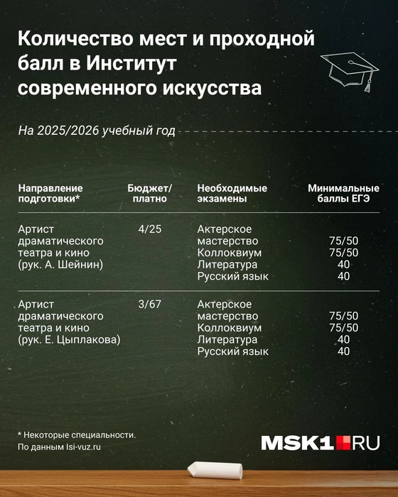 Источник: Евгения Бикунова / Городские медиа