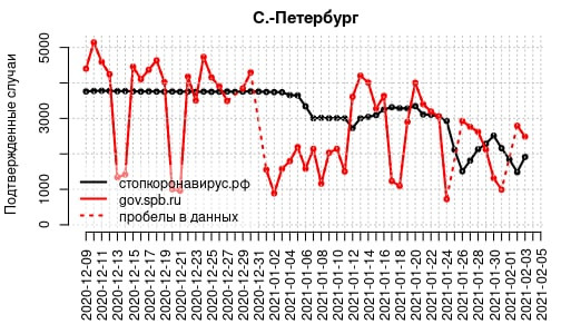 Ковид, уходи! Эксперты рассказали, почему спад заболеваемости &amp;ndash; всего лишь передышка