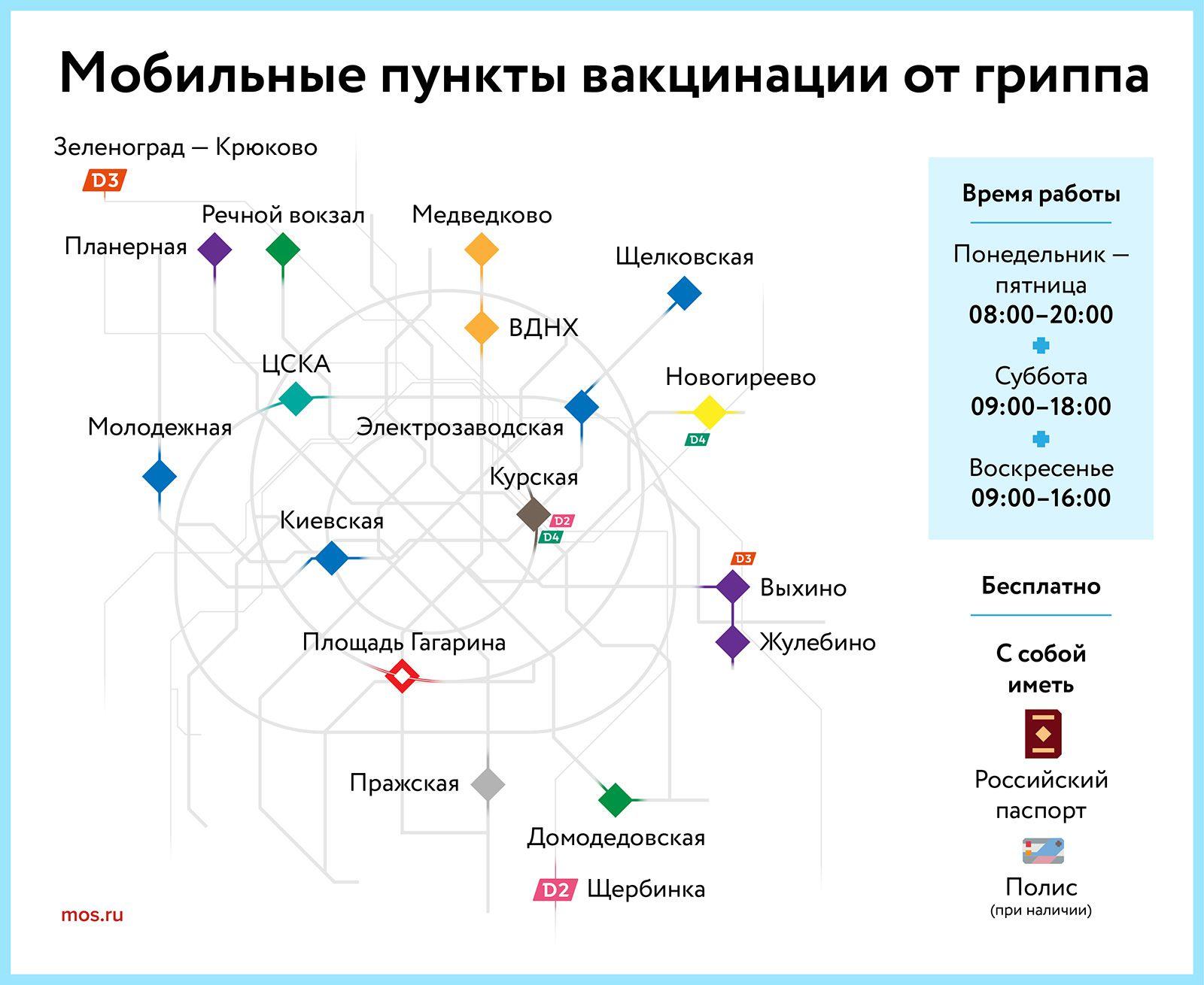 В Москве начали прививать от гриппа прямо у метро и МЦД — адреса мобильных пунктов вакцинации