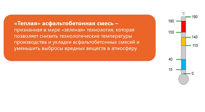 Будущее дорожного строительства: тренд на экологию и долговечность | Источник: ГК «АБЗ-1»