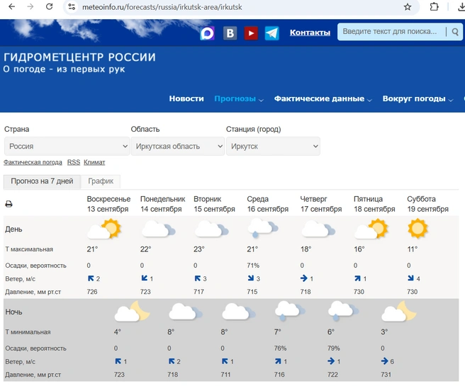 Источник: Гидрометцентр России / meteoinfo.ru