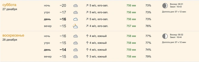 Источник: pogoda.ngs55.ru