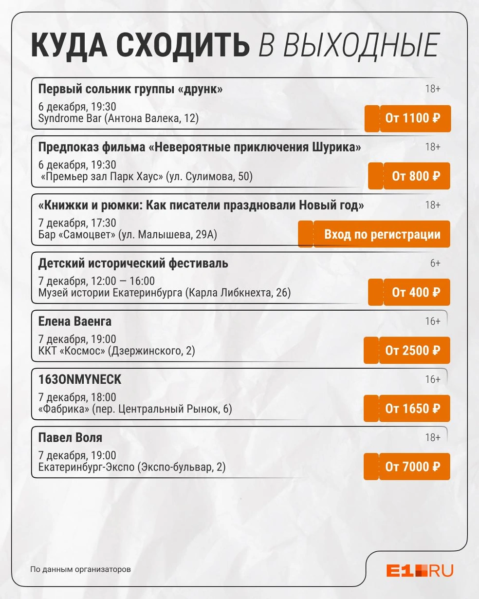 Источник: Филипп Сапегин / E1.RU
