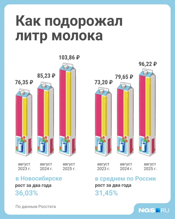 Источник: Юрий Орлов / Городские медиа