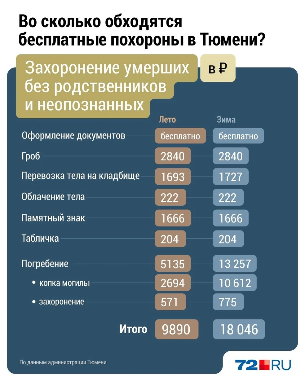 Источник: Дмитрий Гладышев / Городские медиа