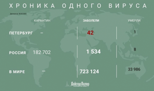 Режим принудительной самоизоляции могут ввести во всех регионах России