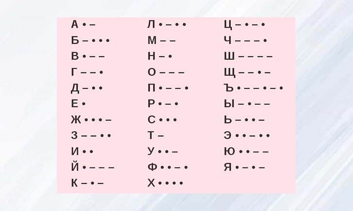 [тест] Сможешь ли ты перевести наши послания на азбуке Морзе?