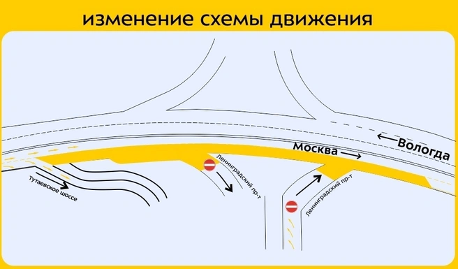 Временная схема движения на Юбилейном мосту | Источник: правительство Ярославской области