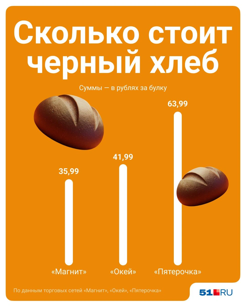 Источник: Полина Авдошина