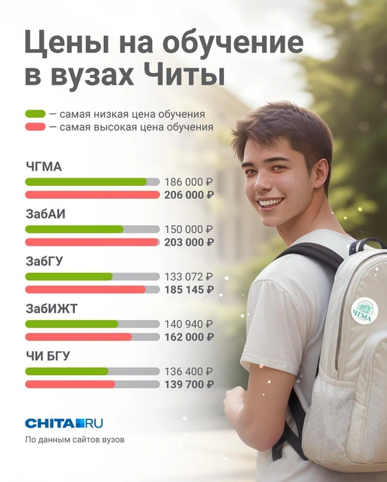 Источник: Полина Авдошина / Городские порталы