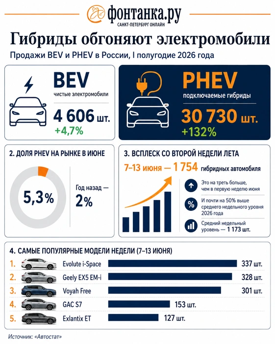 Источник: «Фонтанка.ру»