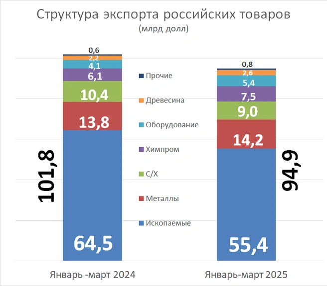 Источник: «Фонтанка.ру»