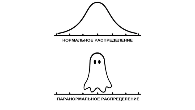 Смешные мемы, которые поймут только умные с пятеркой по математике и физике