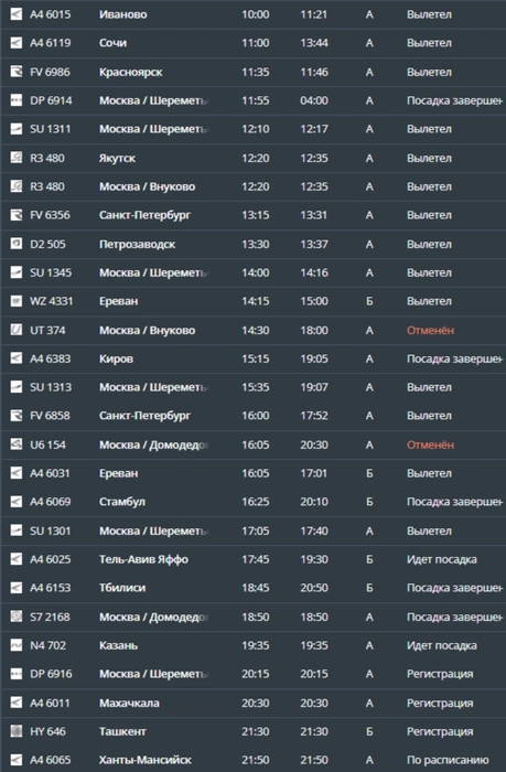 Отменены два рейса на вылет | Источник: онлайн-табло аэропорта Минеральных Вод