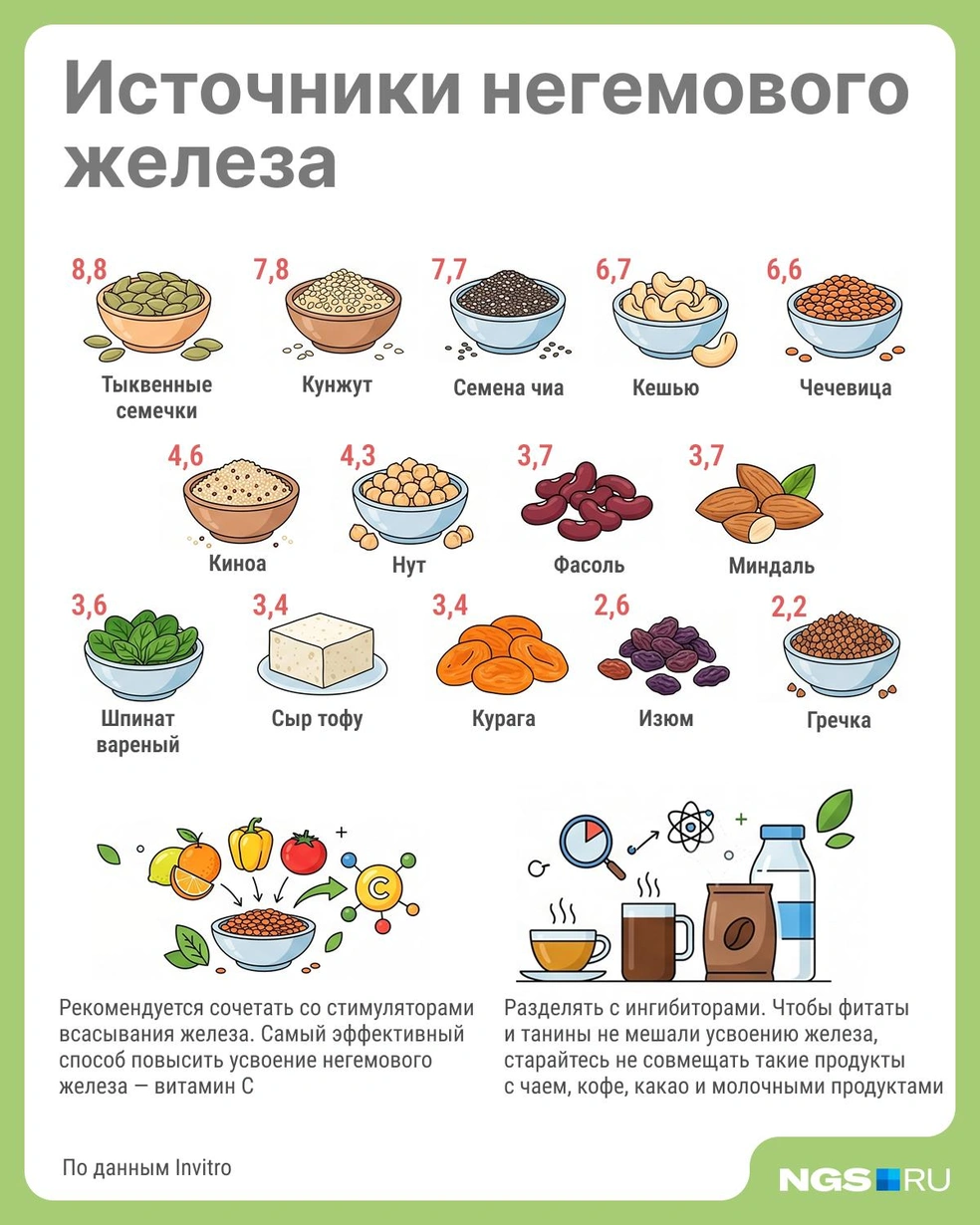 Показываем продукты в карточке | Источник: Юрий Орлов / Городские медиа