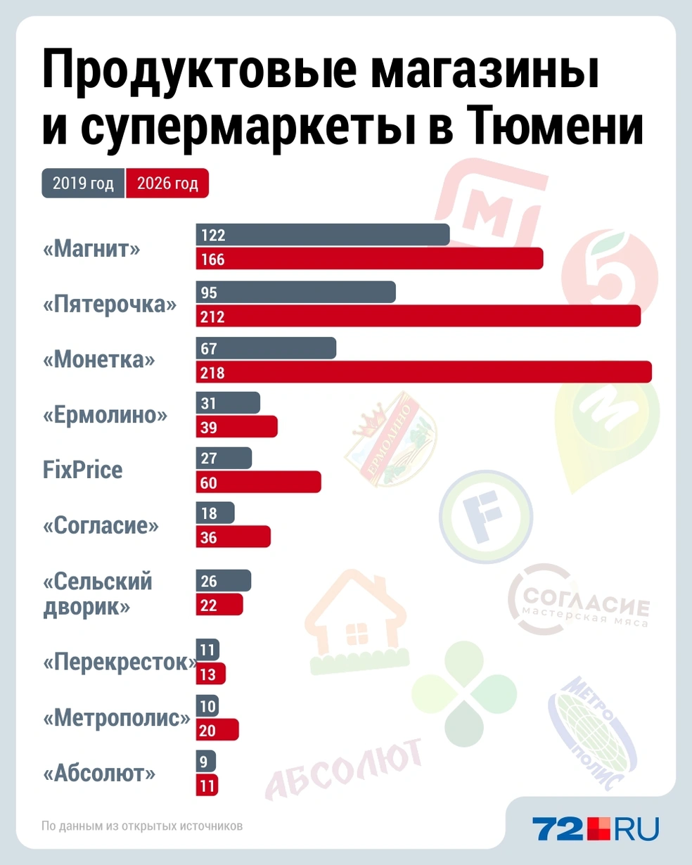 Источник: Дмитрий Гладышев / 72.RU