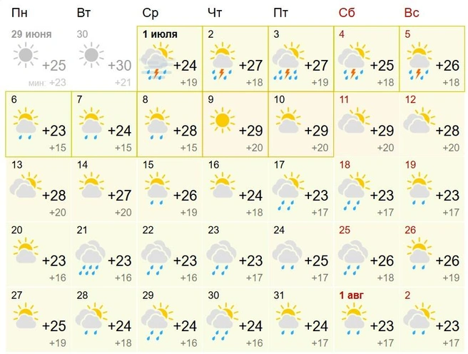 Источник: Gismeteo