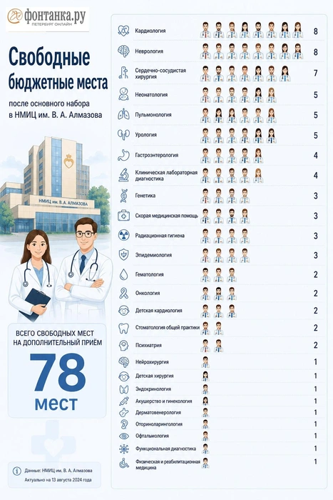 Источник: «Фонтанка.ру»
