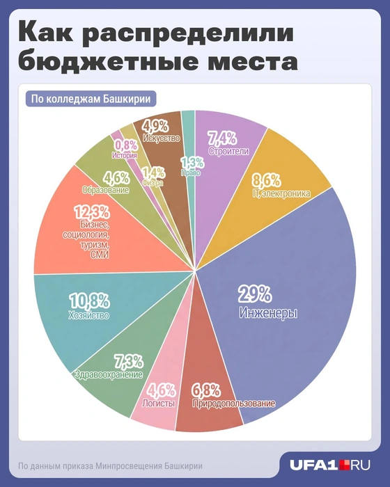 Источник: Серафима Пантыкина / Городские медиа
