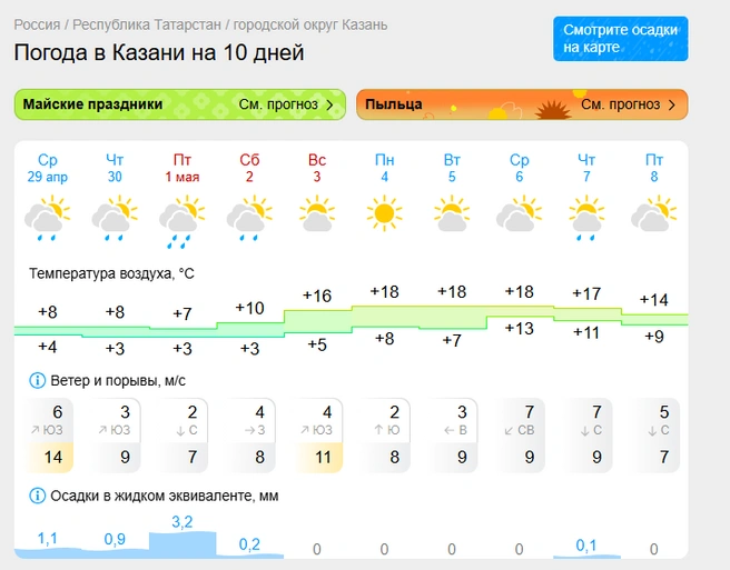Судя по прогнозу, осадки прекратятся в субботу  | Источник: gismeteo.ru
