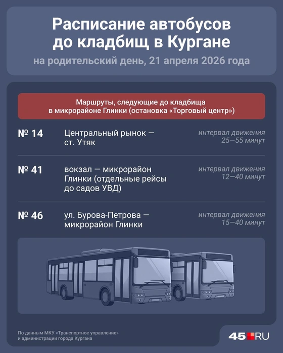 Расписание маршрутов до кладбища в Глинках | Источник: Юрий Скульбердин / Городские медиа